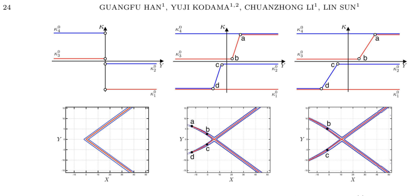 Figure 29