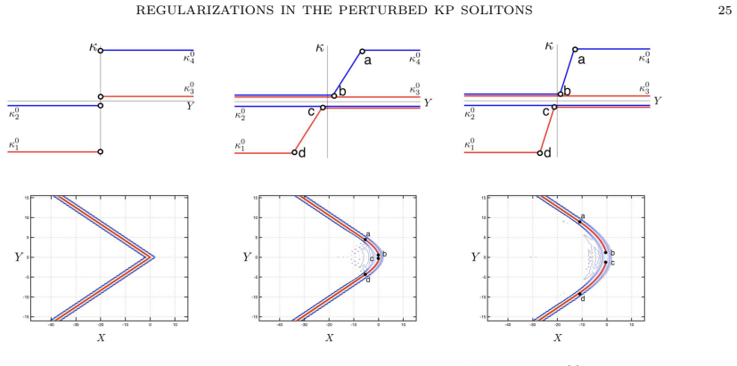 Figure 31