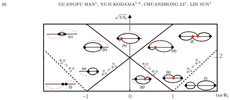 Figure 32