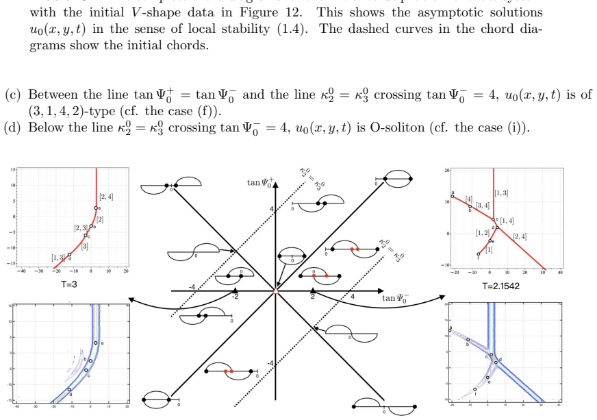 Figure 33