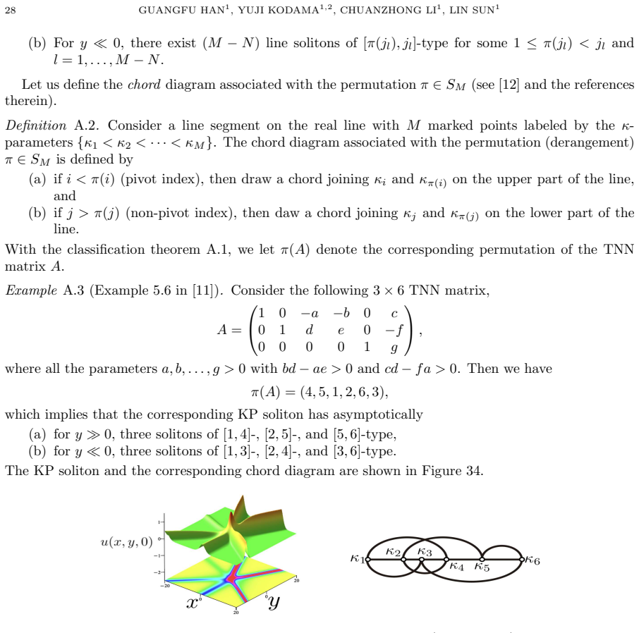 Figure 34