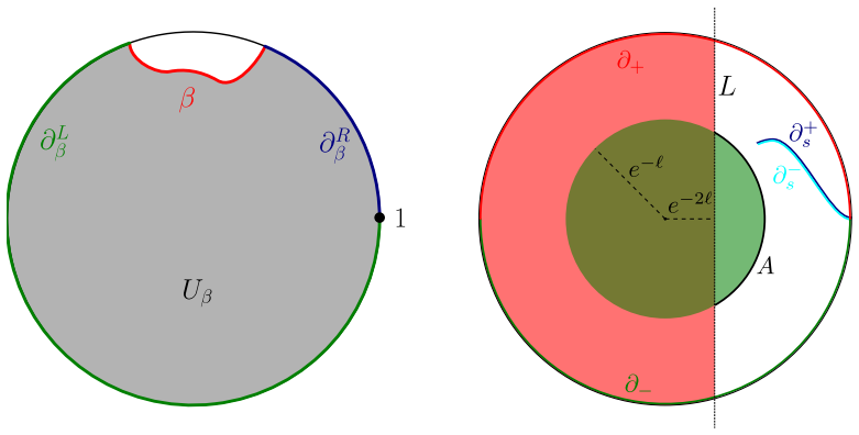 Figure 4.2