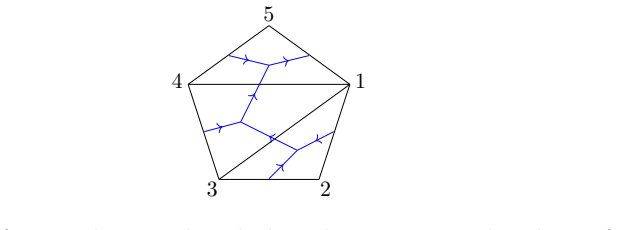 Figure 32