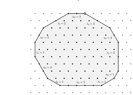 Figure 8