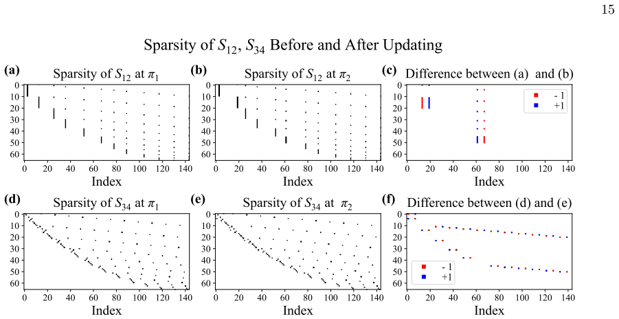 Figure 4.2