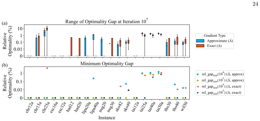 Figure 5.3