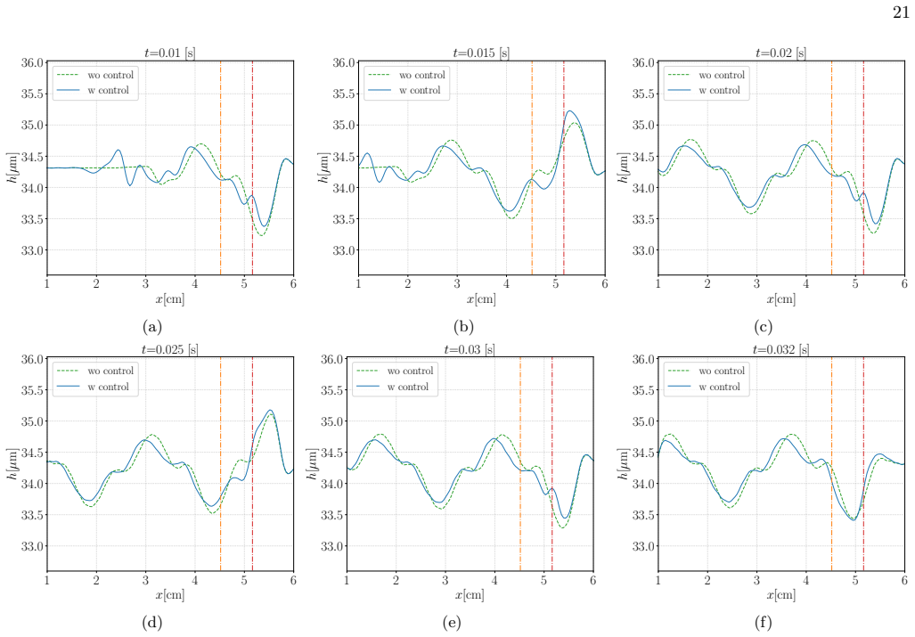 Figure 18