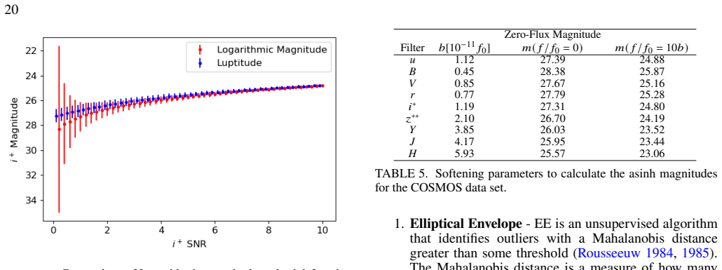 Figure 14