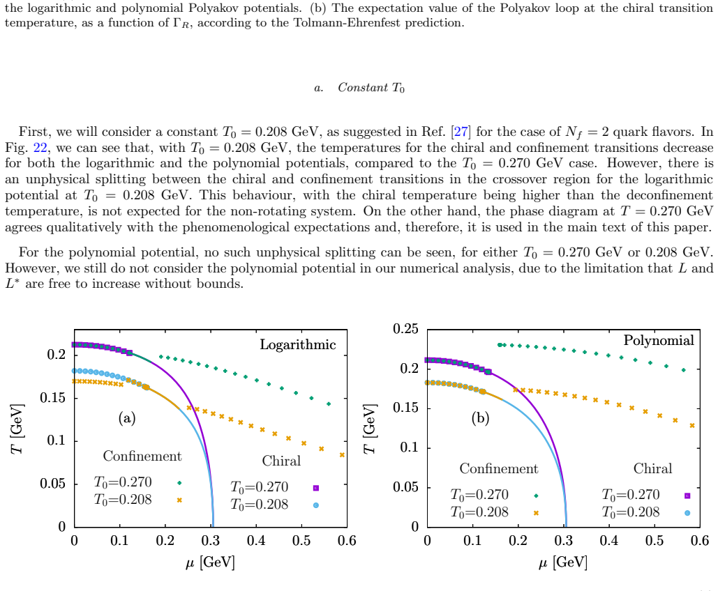 Figure 22