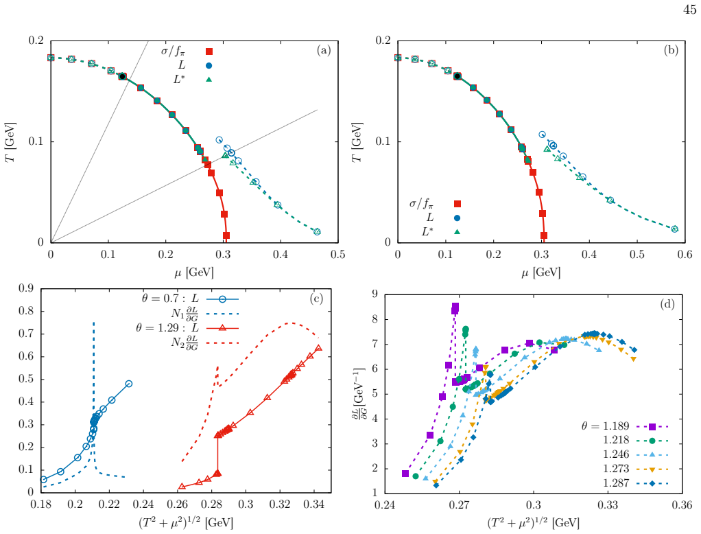 Figure 24