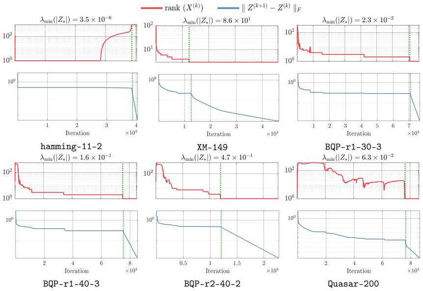 Figure 13