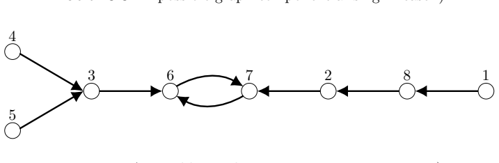 Figure 3.4