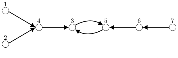 Figure 3.7