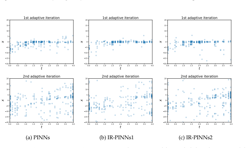 Figure 16
