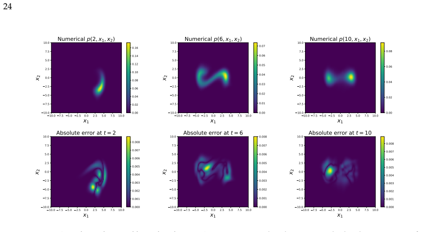 Figure 18