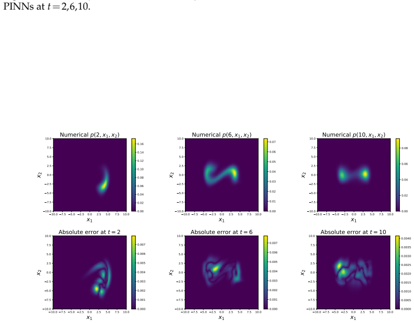 Figure 19