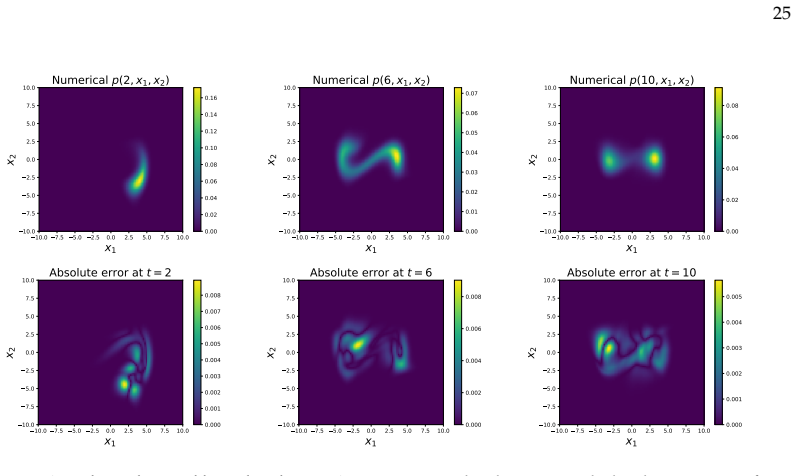 Figure 20