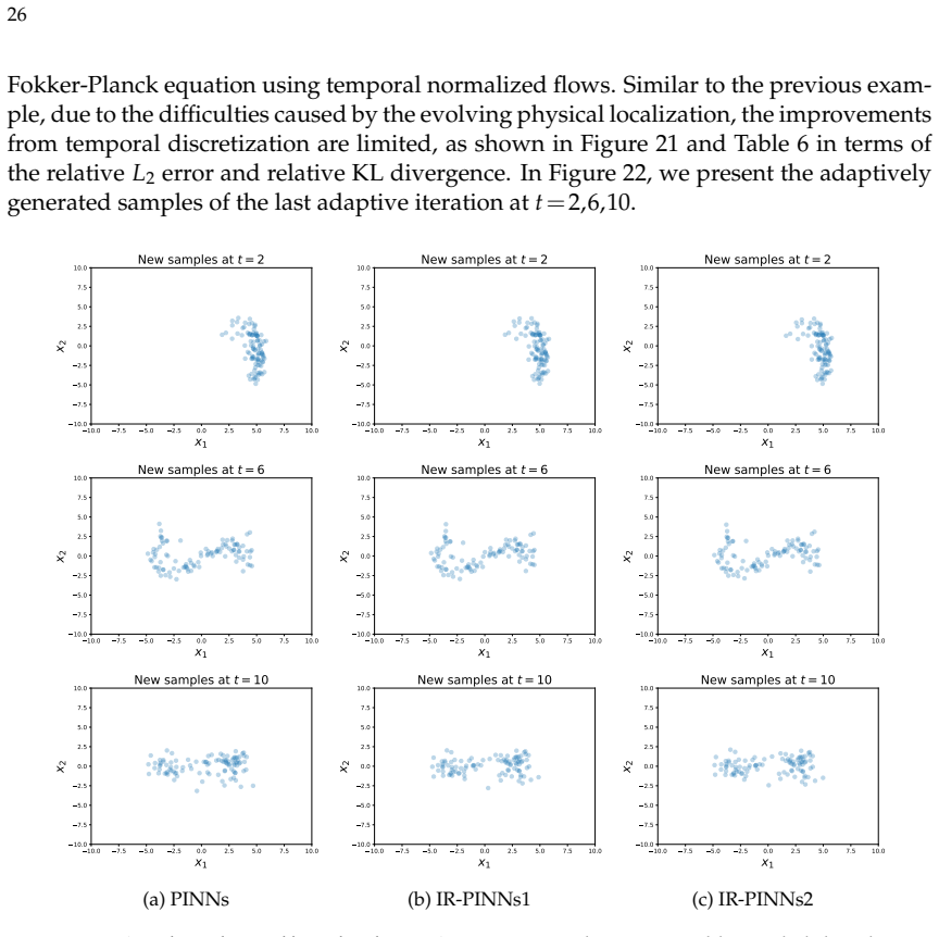 Figure 22