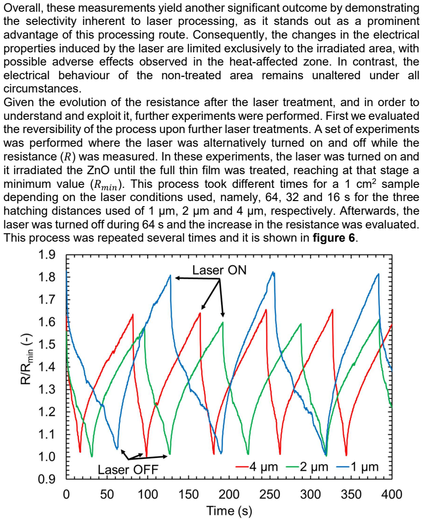 Figure 6