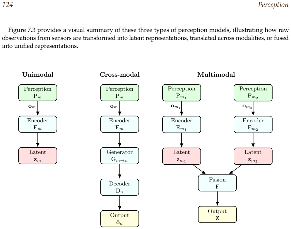 Figure 7.3