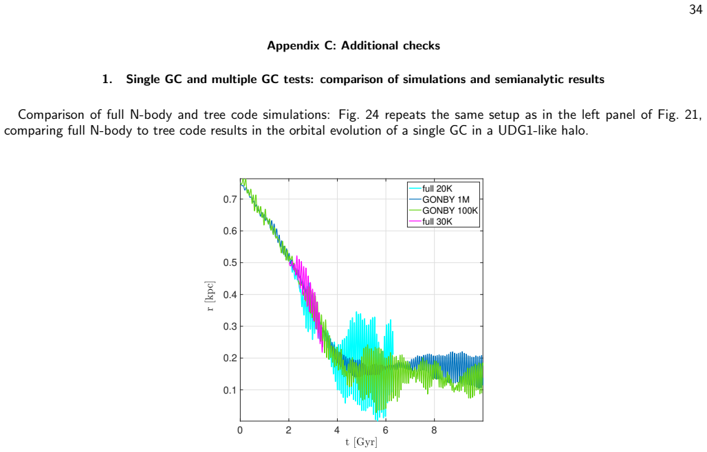 Figure 24
