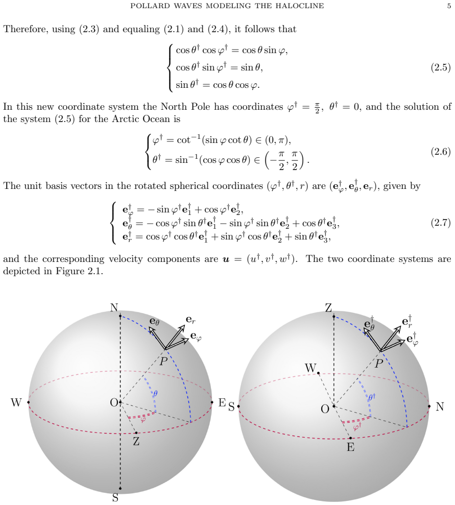 Figure 2.1