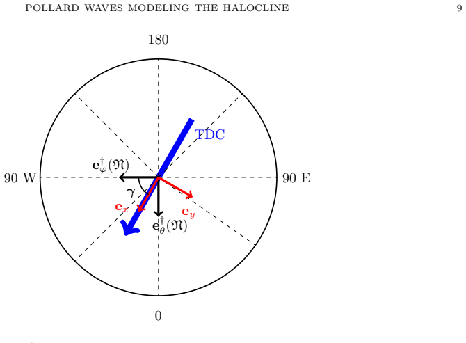 Figure 2.2