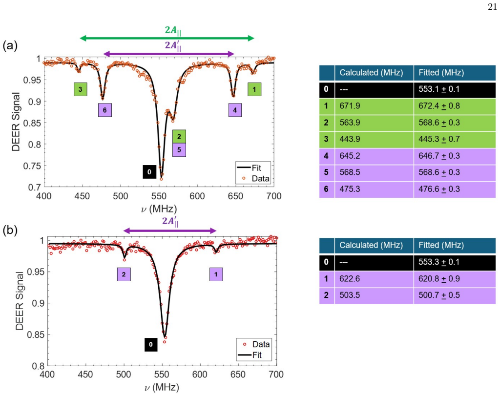 Figure 19
