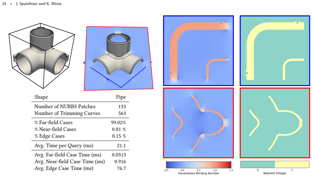 Figure 20