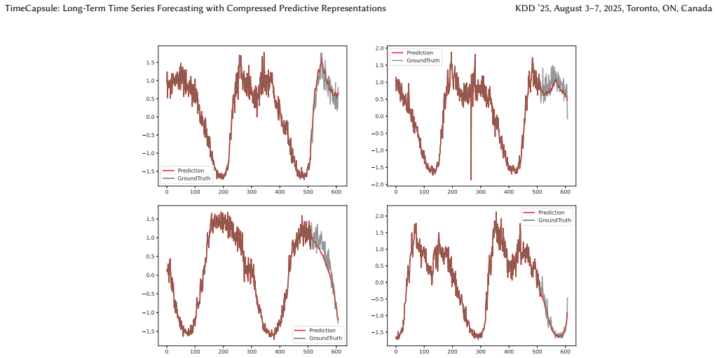 Figure 21