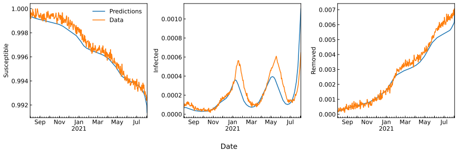 Figure 7