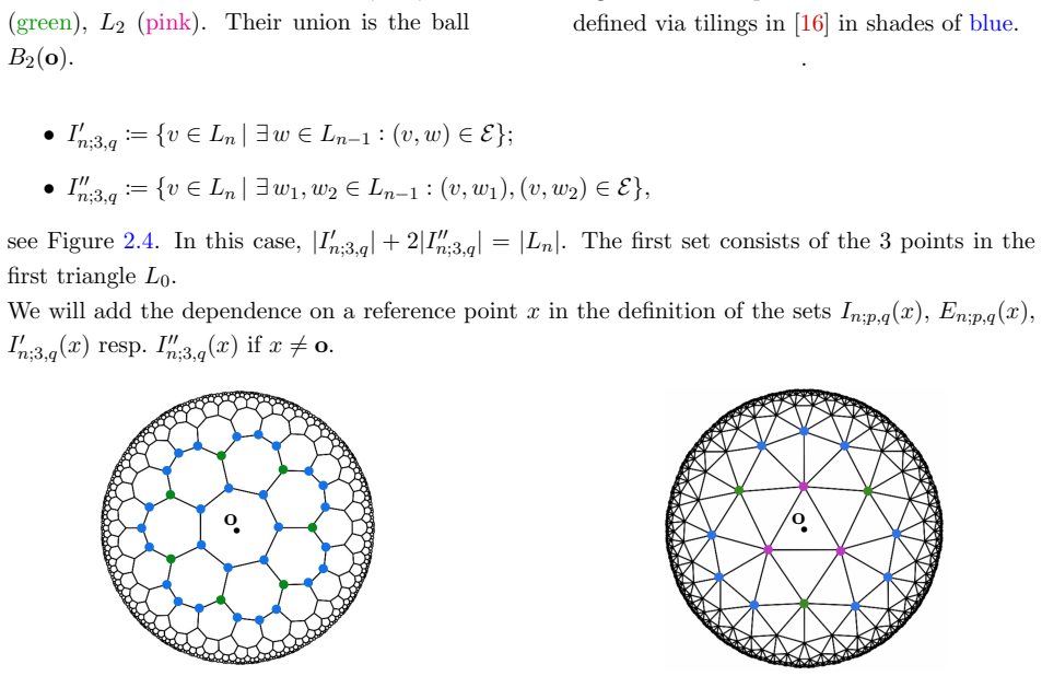 Figure 2.3