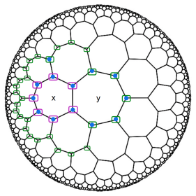 Figure 2.7