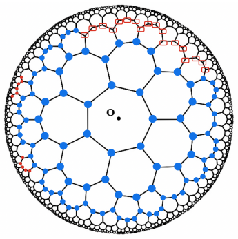 Figure 4.7