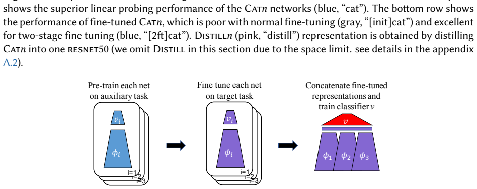 Figure 2.2