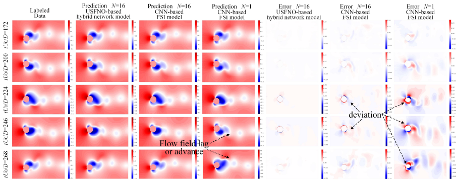 Figure 23