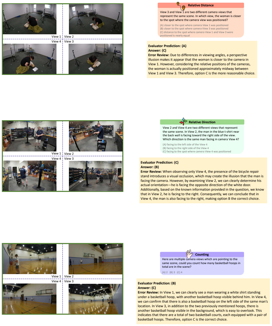 Figure 22