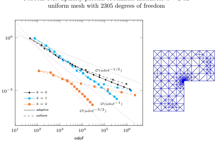 Figure 5.2