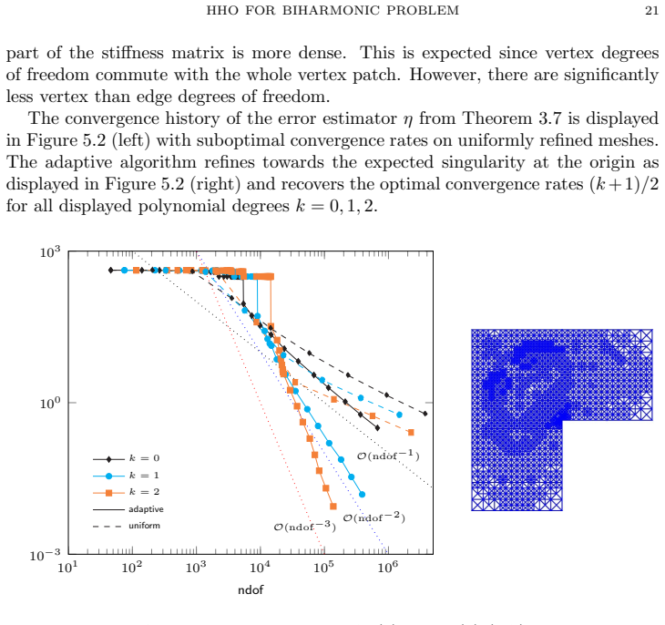 Figure 5.3