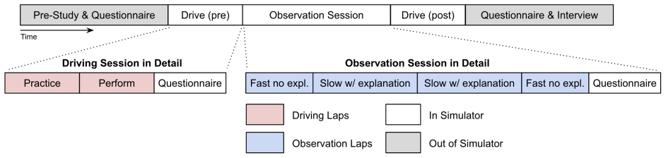 Figure 2.3