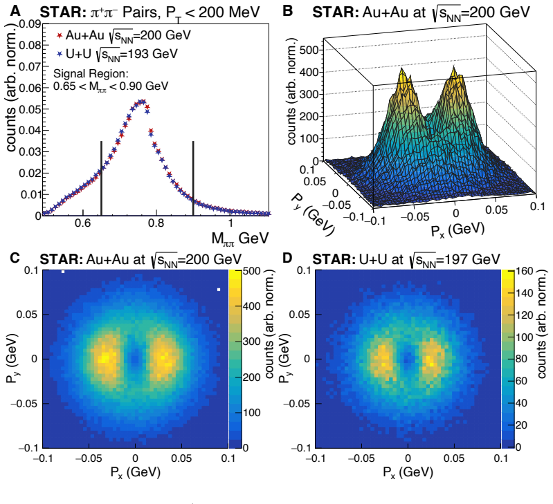 Figure 3.7