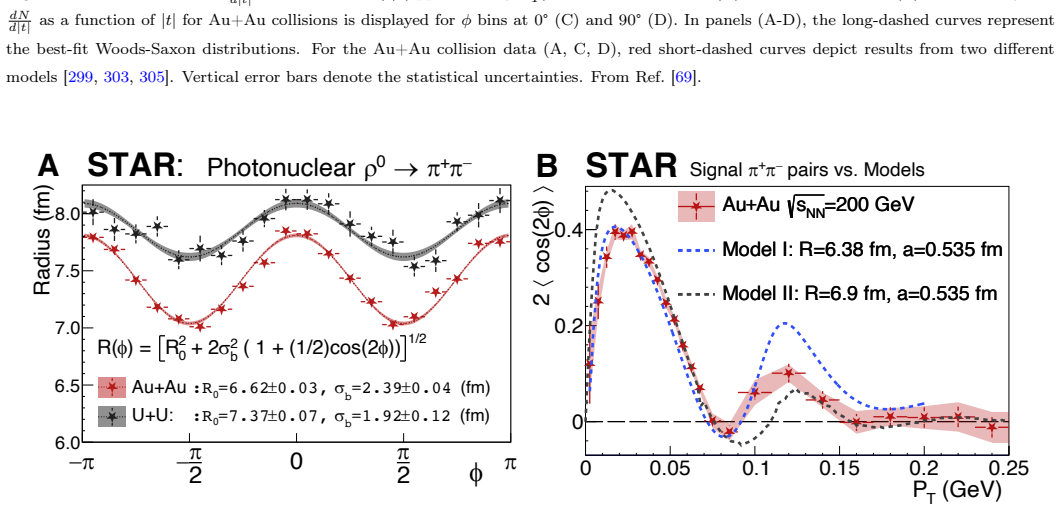 Figure 5.2