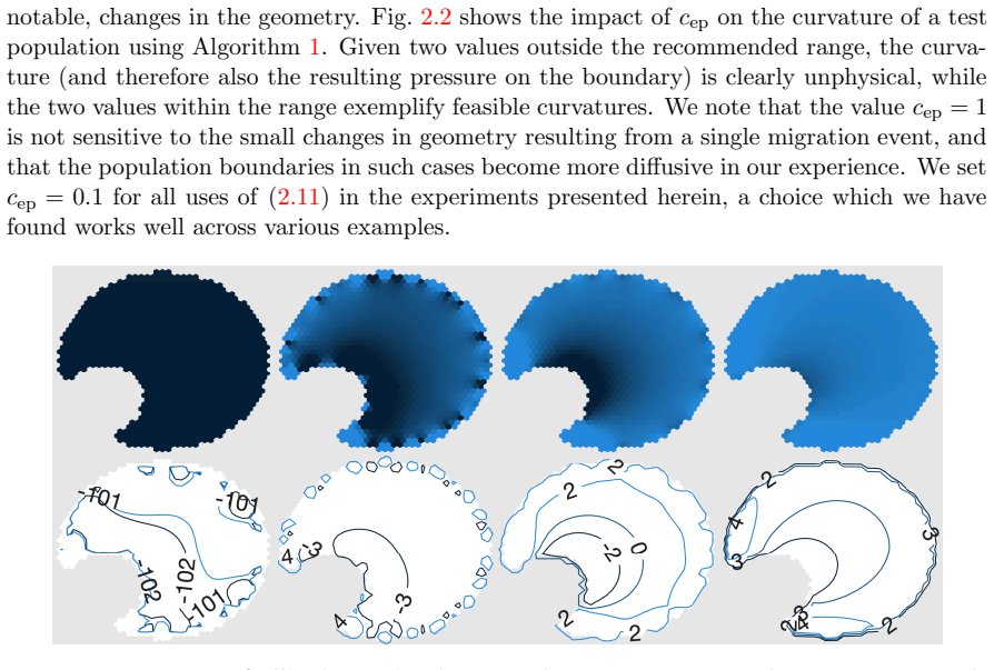 Figure 2.2
