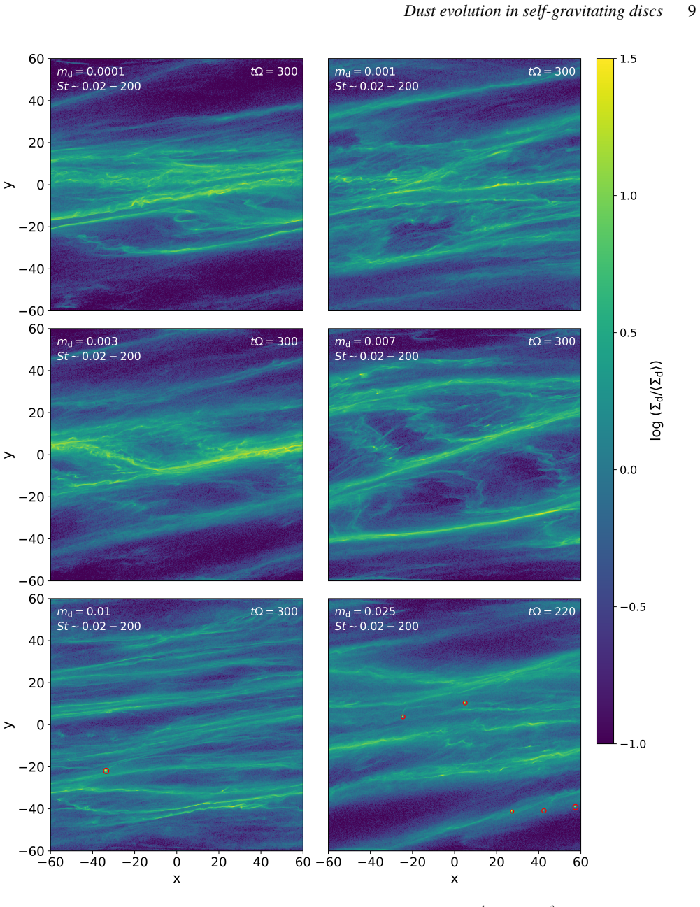 Figure 6