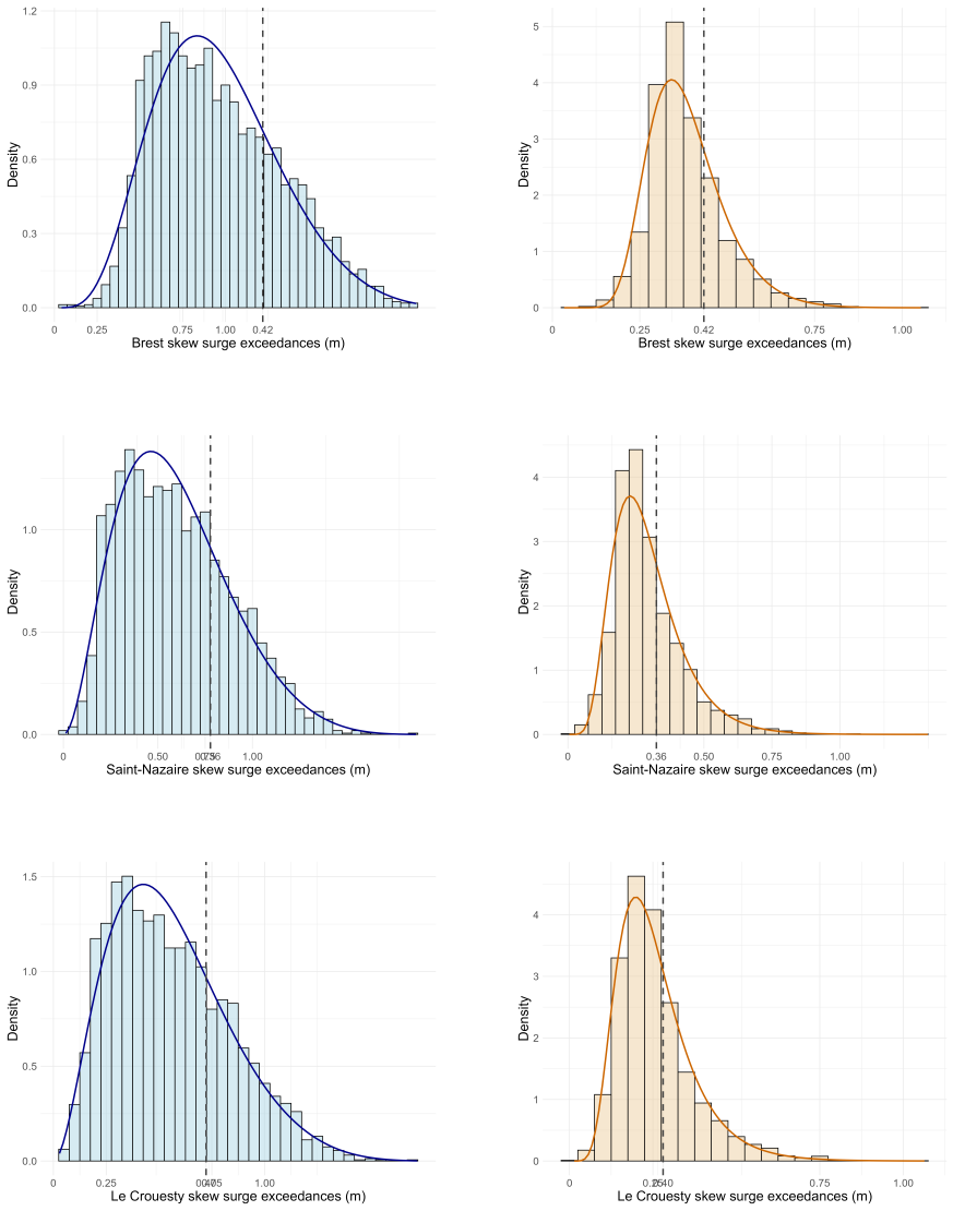 Figure 33