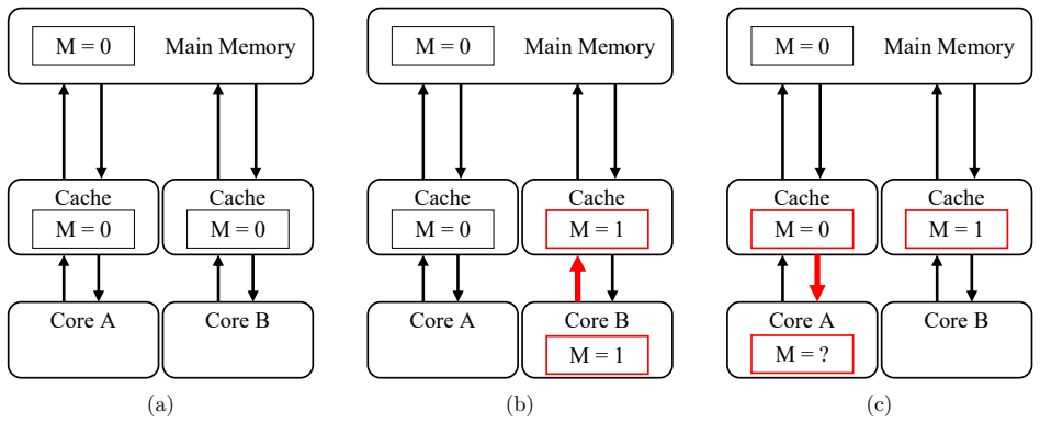 Figure 2.2