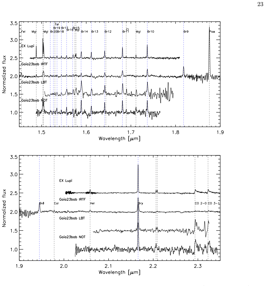 Figure 13