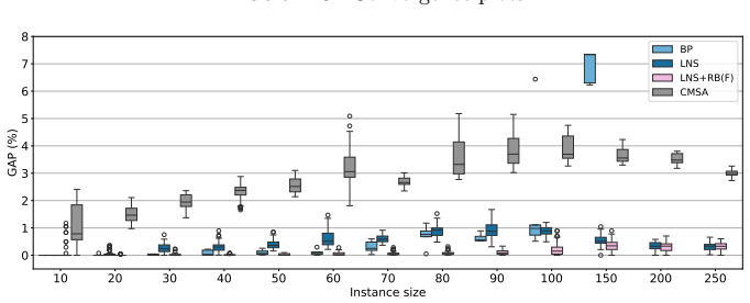 Figure 17