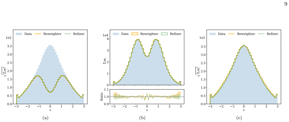Figure 7