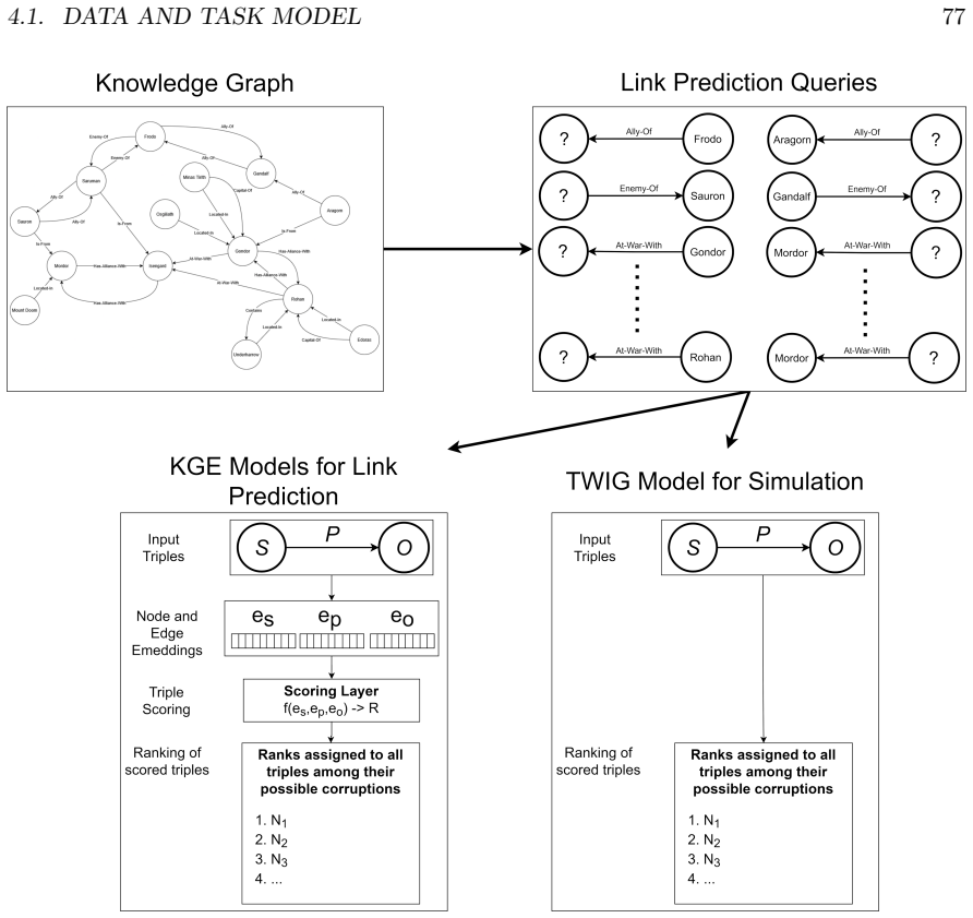 Figure 4.1
